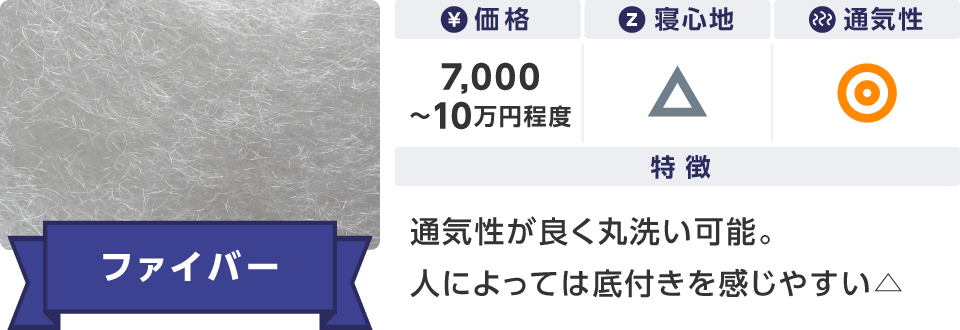 ファイバー 価格：7,000~10万円程度 特徴：通気性が良く丸洗い可能。人によっては底付きを感じやすい。