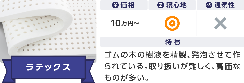ラテックス 価格：10万円程度 特徴：ゴムの木の樹液を精製、発報させて作られてる。取り扱いが難しく、高価なものが多い。