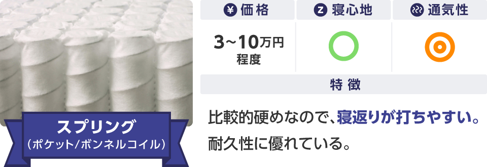 スプリング(ポケットコイル/ボンネルコイル) 価格：3~10万円程度 特徴：比較的硬めなので、寝返りが打ちやすい。耐久性に優れている。
